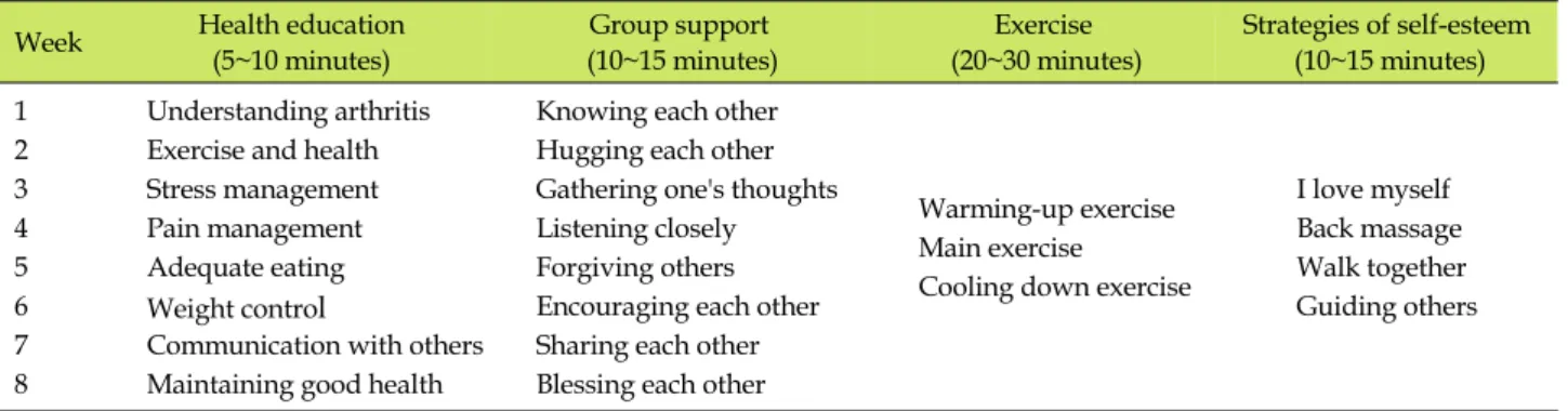 Table 1. Contents of the BeHaS Exercise Program