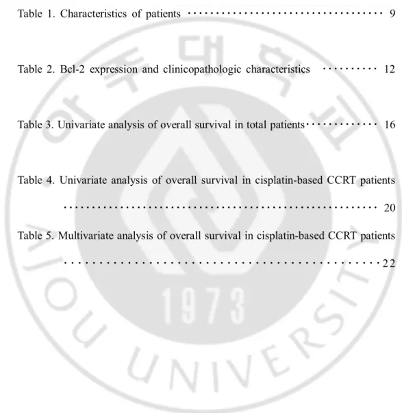 Table  1.  Characteristics  of  patients  ･･･････････････････････････････････  9 