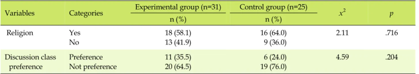 Table 2. Homogeneity Test of General Characteristics between Two Groups (N=56)