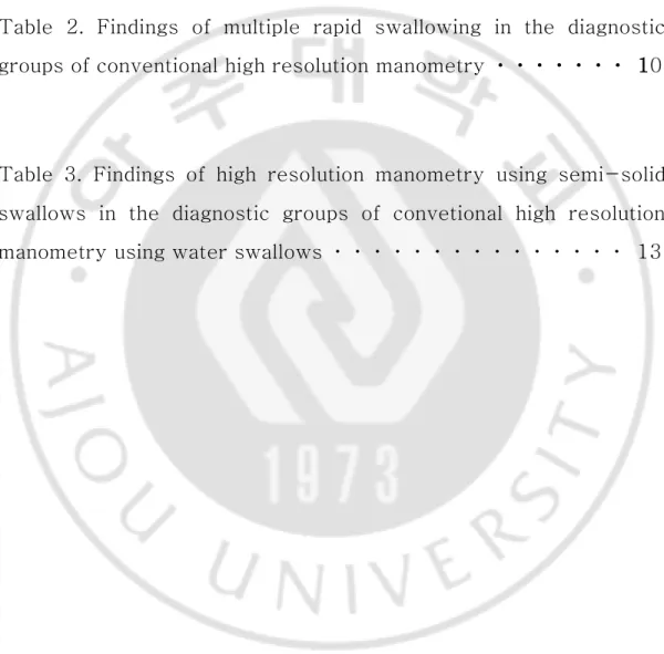 Table 1. Characteristics of the enrolled patients in the study  ㆍㆍ  6 