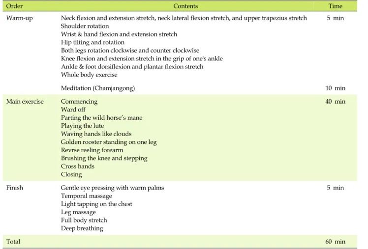 Table 1. Contents of a Tai Chi Training Program