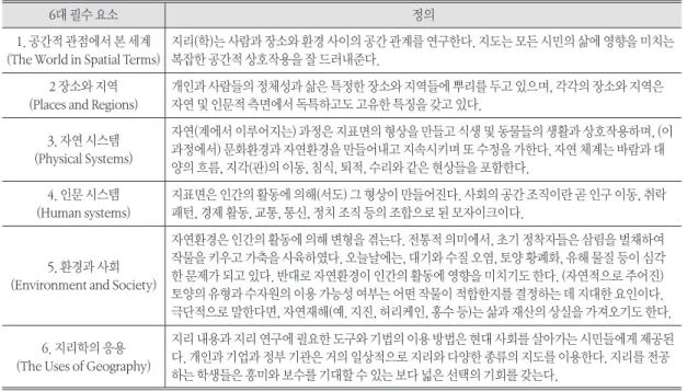 표 4. 미국 지리교육의 6대 필수 요소와 정의