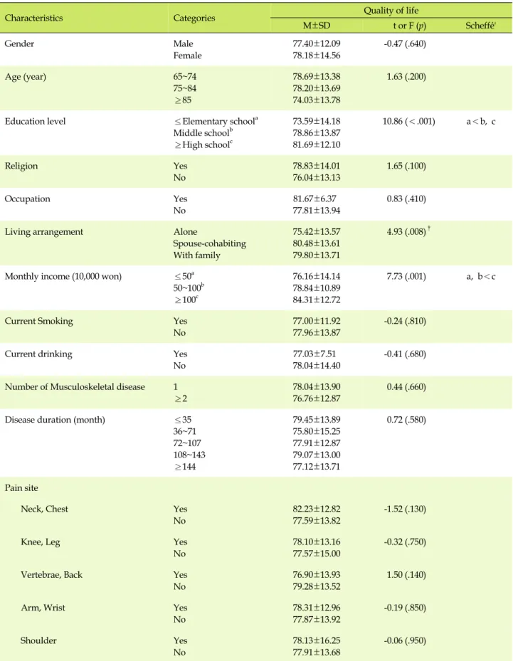 Table 3. Difference in Quality of Life according to Characteristics of the Subjects  (N=307)
