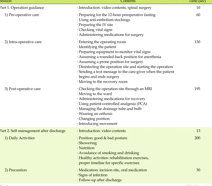 Table 1. Contents of the Video Education Program