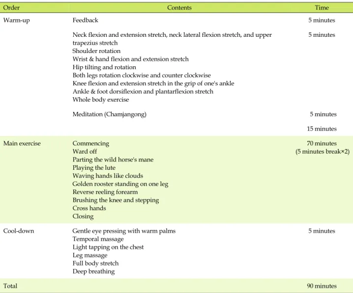 Table 1. Contents of the Tai Chi Exercise Program
