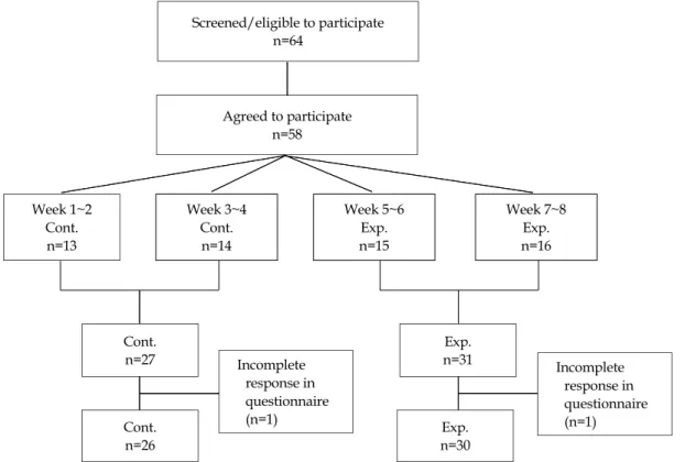 Figure 1. Flow diagram of the study.
