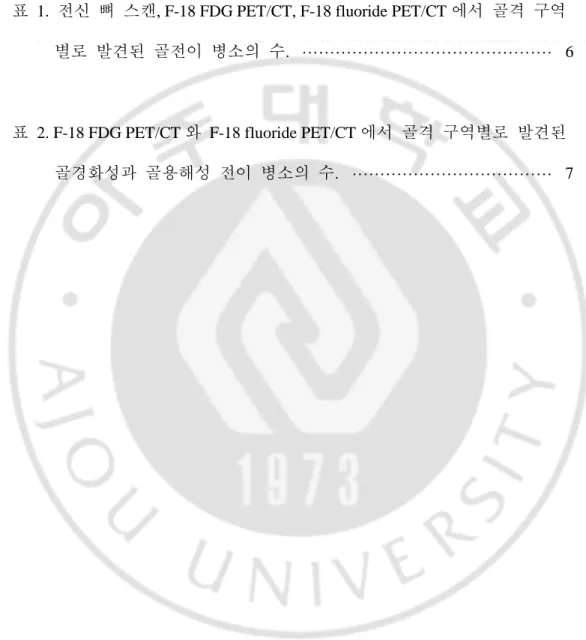 표  1.  전신  뼈  스캔, F-18 FDG PET/CT, F-18 fluoride PET/CT 에서  골격  구역  별로  발견된  골전이  병소의  수