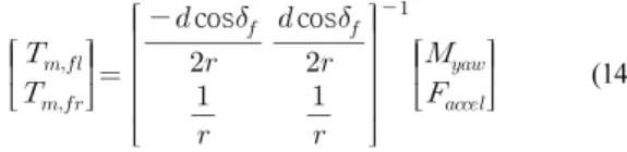 Fig. 3. Simulation results for step steering on asphalt.