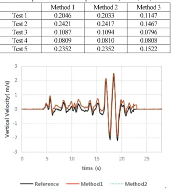 Fig.    7. Comparison of the conventional CF and the proposed CF. 