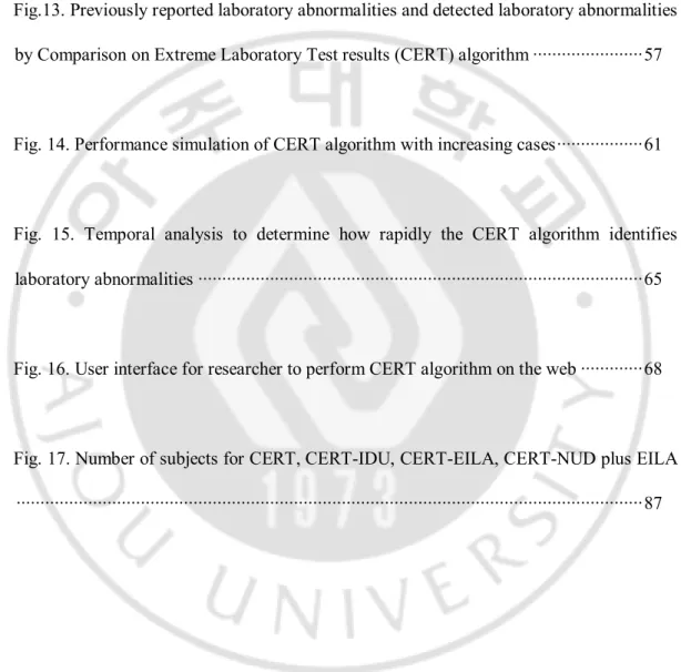 Fig. 12. ERD of clinical datawarehouse to surveillance ADRs ····································· 52 