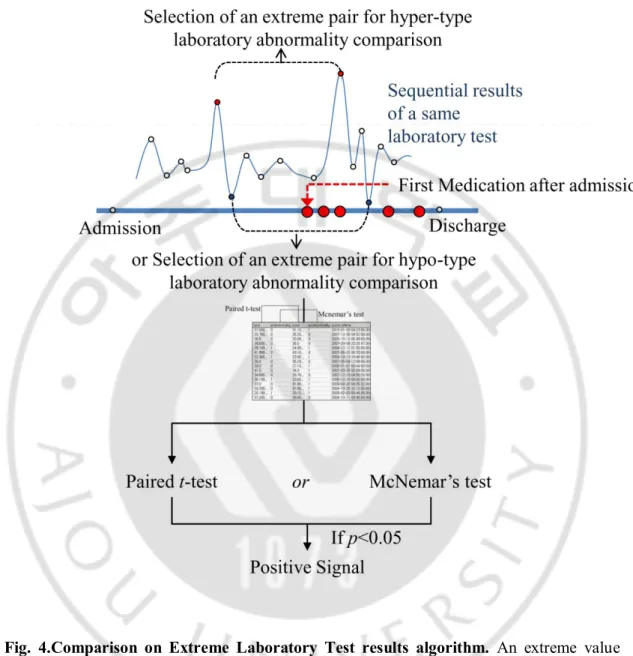 Fig.  4.Comparison  on  Extreme  Laboratory  Test  results  algorithm.  An  extreme  value 