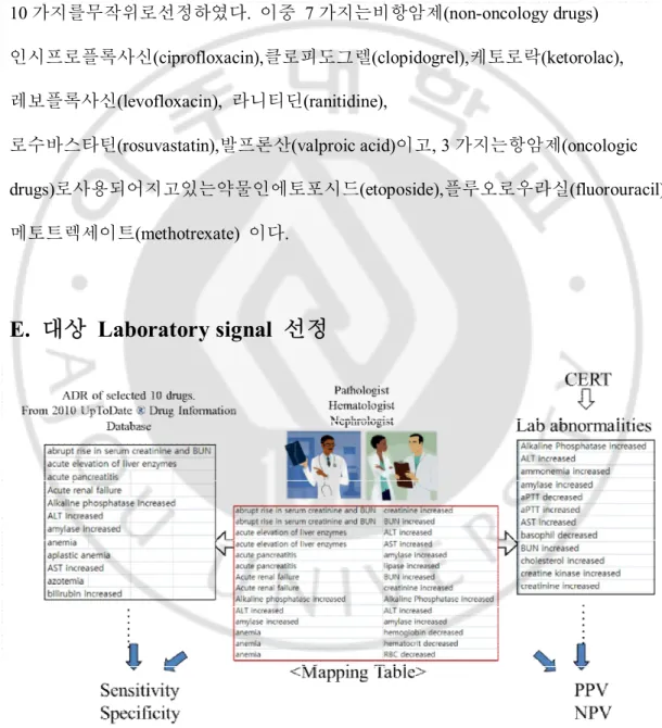 Fig. 9.Process for making the mapping table for CERT algorithm evaluation. 