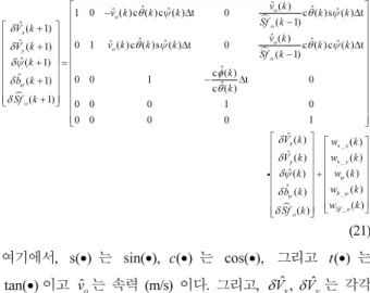 Fig.    4. The structure of 3D CSGNSS/DR integrate filter. 