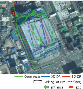 Fig.  15. 1 st  Trajectory of parking lot in Daejeon Terminal Complex.