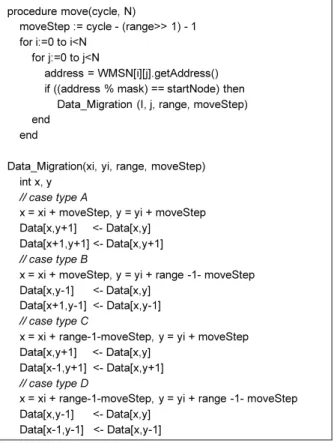 Fig.  10. Data move algorithm. 