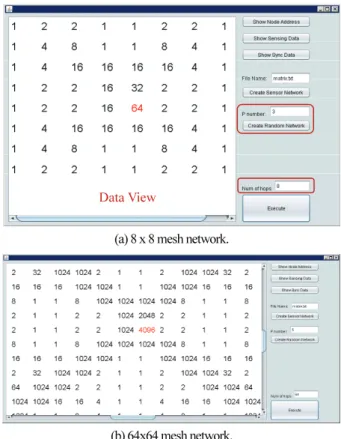Fig.    12. Result of node address assignment. 