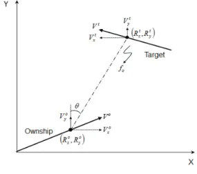 Fig. 1. Bearing and frequency target motion analysis system.