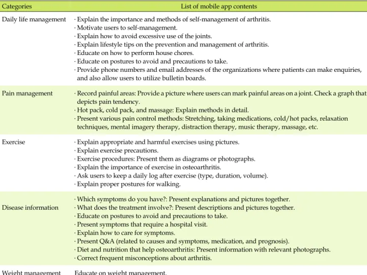 Table 4. Final Contents List