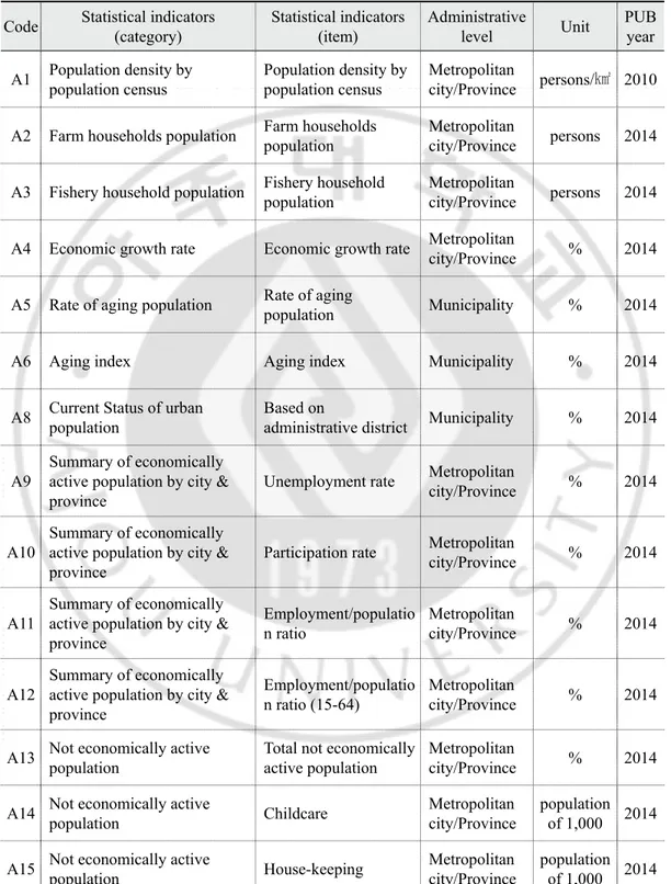 Table 2. List of the statistical indicators of socio-environmental factors selected for the  final analysis