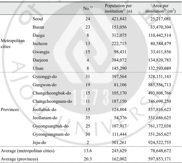 Table 10. An overview of the local emergency medical institutions (as of 2014)