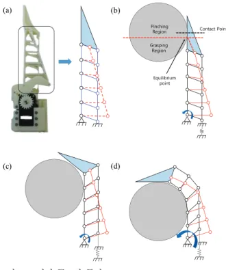 Fig.    1. The proposed gripper design. 