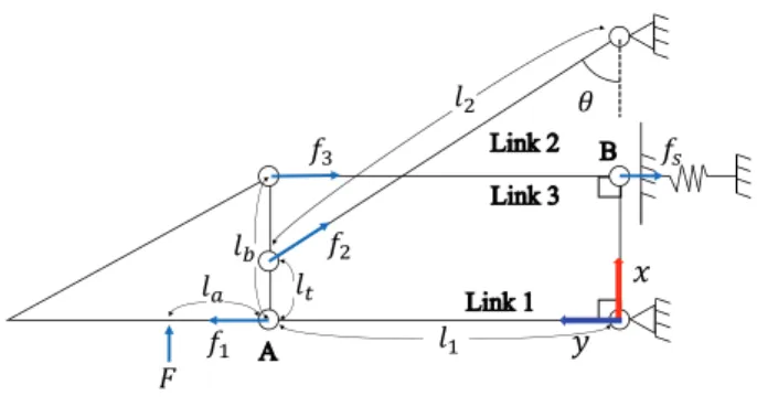 Fig.    4. Free body diagram of gripper. 