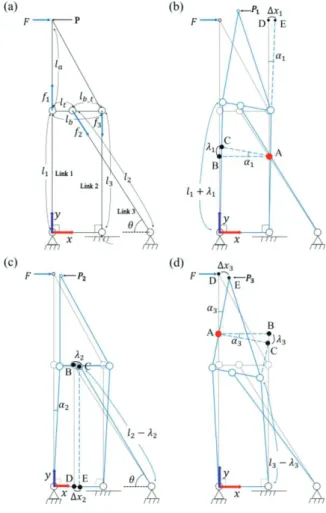 Fig.  5. The fingertip motion of the proposed gripper. (a) shows the  design parameter
