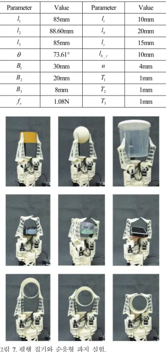 Fig.   8. (a) shows the experimental model of the gripper. The others  show the gripper motion depending on the l a 