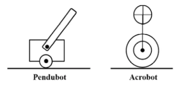 Fig.    3. Inverted pendulum system types. 