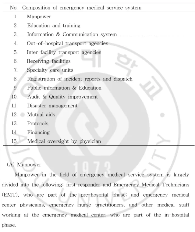 Table 1. Composition of emergency medical service system. No. Composition of emergency medical service system