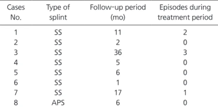 Table 2. Clinical examination of the patients with temporomandibular joint dislocation