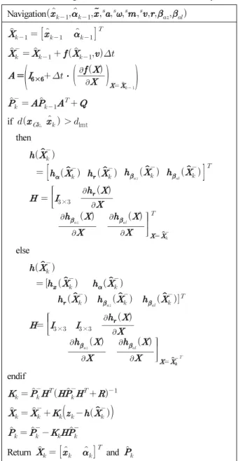 Table 1. Fused navigation and detection of GPS abnormality.