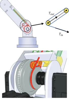Fig.  3. Gravity compensation wrie winding system. 