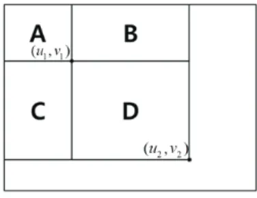 Fig.    1. Using the integral image to calculate the sum over region D. 