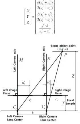 Fig.    2. Parallel type camera coordinates system. 