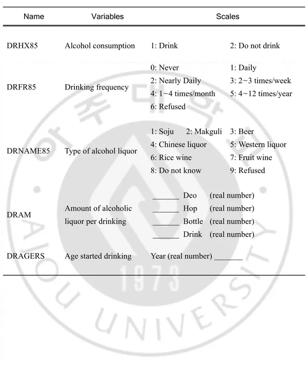 Table 1. Drinking-related variables and their scales