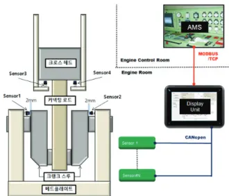 Fig. 6. Communication procedure of CANopen.