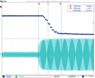 Fig. 15. Response time of marine engine fault detection system about unit impulse.