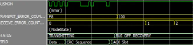Fig.    17. Simulation of bus-off following the error counters. 