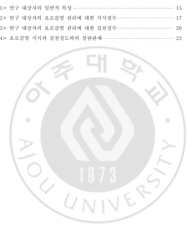 표 차 례 표 연구 대상자의 일반적 특성 < 1> 15 표 연구 대상자의 요로감염 관리에 대한 지식점수 < 2> 17 표 연구 대상자의 요로감염 관리에 대한 실천점수 < 3> 20 표 요로감염 지식과 실천정도와의 상관관계 < 4> 22