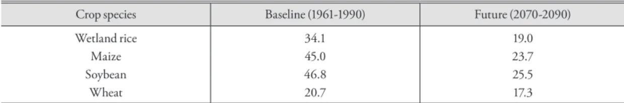 Table 2. The percentage of areas without heat-stress events within the thermal sensitive period (TSP) for the  baseline climate (1961-1990) and the RCP8.5 climate-change scenario (2070-2090) in areas suitable for the 