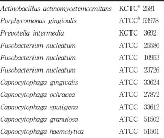 Table  1.  Bacterial  strains  used  in  this  study