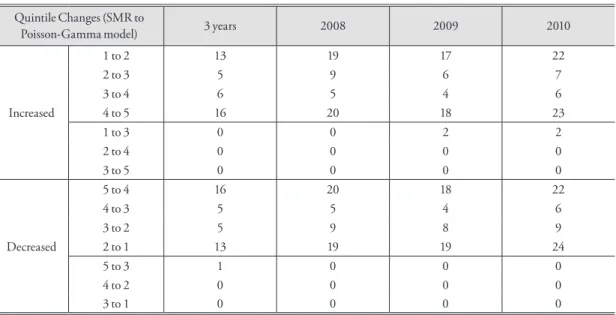 Table 4 summarizes the class frequencies of regions. 