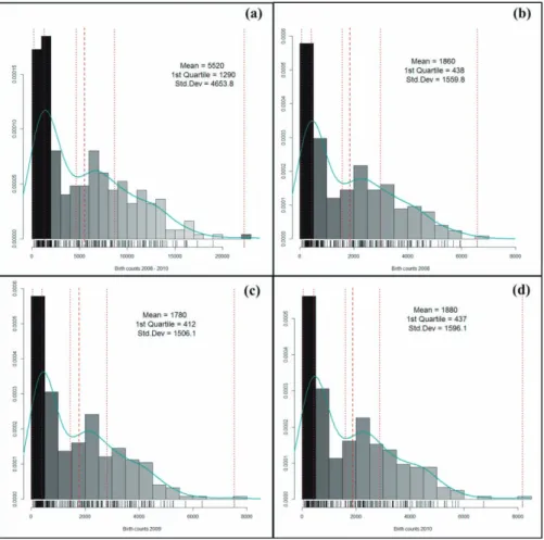 Figure 2. Birth counts in South Korea ((a) counts of 3 year aggregates, (b) 2008, (c) 2009, (d) 2010