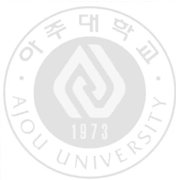 그림 1 .연구분석 틀 · · · · · · · · · · · · · · · · · · · · · · · · · · · · · · · · · · · · · · · · · · · · · · · · · · · · · · · · · · · · · · · · · · · · · · · · · · · · · · · · · · · · · · · · · · · · ·1 3