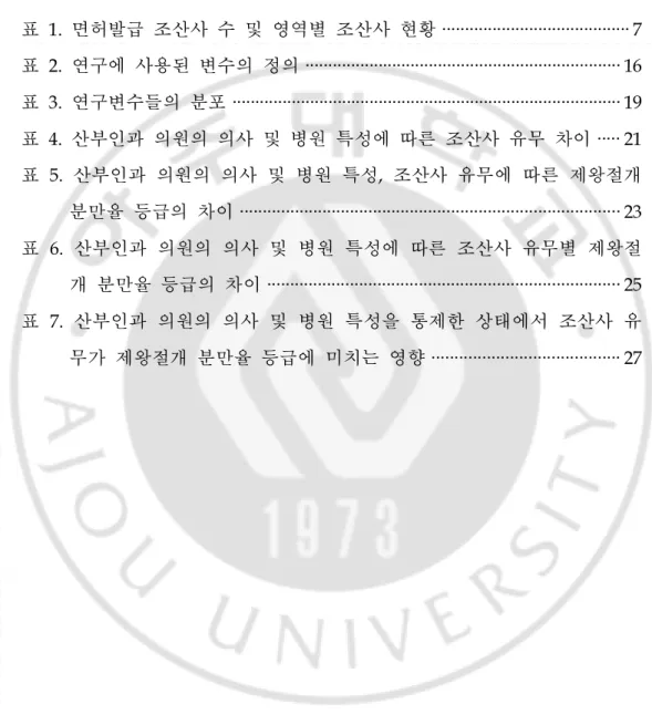표 차 례 표 1.면허발급 조산사 수 및 영역별 조산사 현황 · · · · · · · · · · · · · · · · · · · · · · · · · · · · · · · · · · · · · · · · ·7 표 2.연구에 사용된 변수의 정의 · · · · · · · · · · · · · · · · · · · · · · · · · · · · · · · · · · · · · · · · · · · · · · · · · · · · · · · · · · · · 