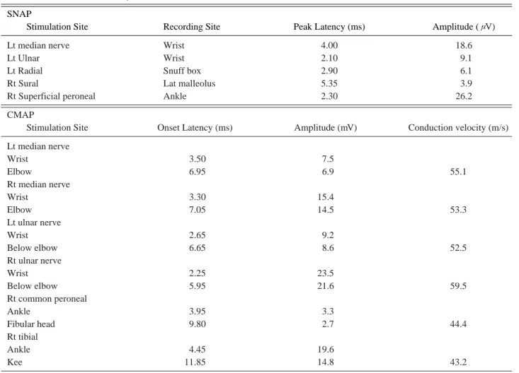 Table 1. Nerve Conduction Study SNAP