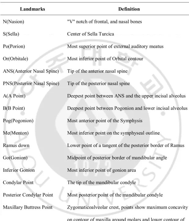 Table 2. Landmarks used in this study 