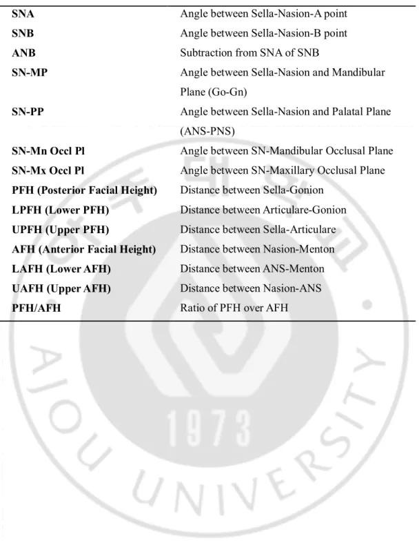 Table 2. Linear and angular measurements of skeletal 