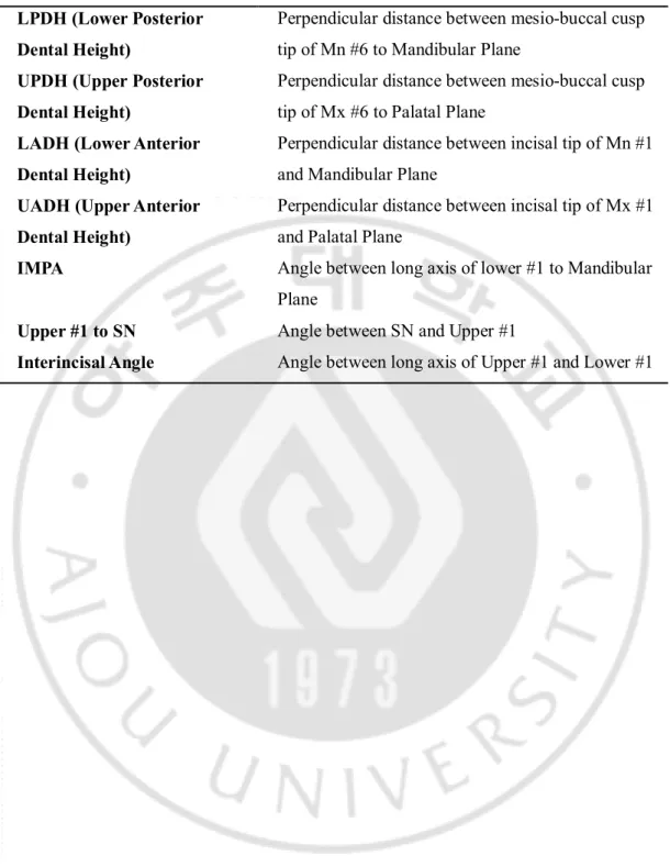 Table 3. Linear and angular measurements of dentoalveolar  LPDH (Lower Posterior 